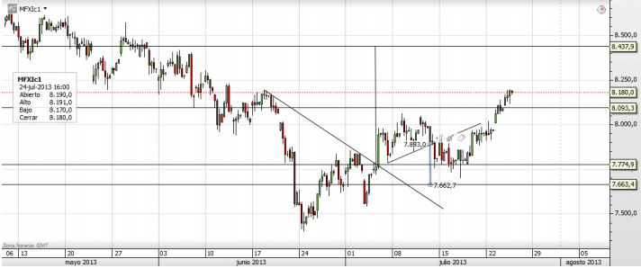 Ibex