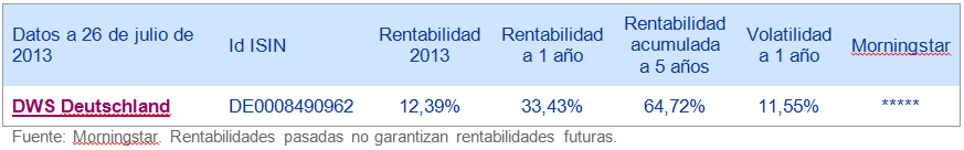 Inversión acciones alemanas
