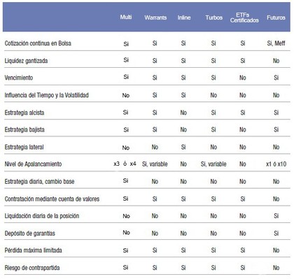 Los turbo warrants son opciones binarias