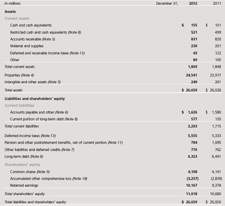 Canadian national railway assets