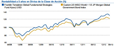 franklin templeton global fundamental strategies