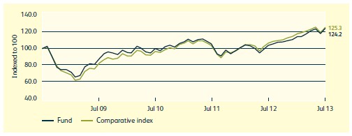 M&G-European-Strategic-Value-Fund