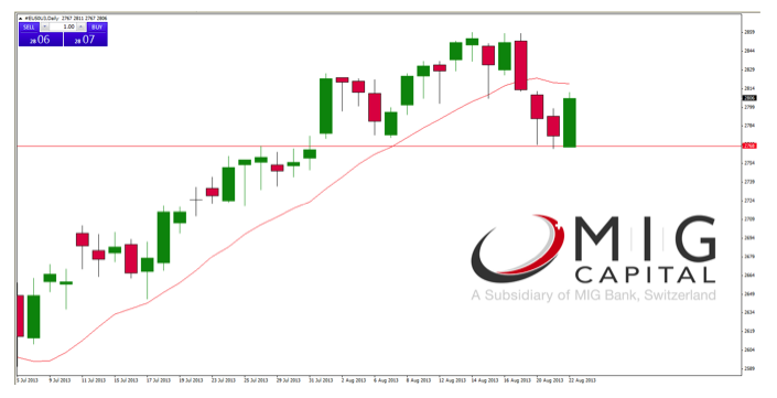 eurostoxx