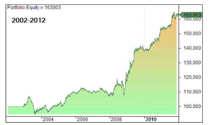 profit factor