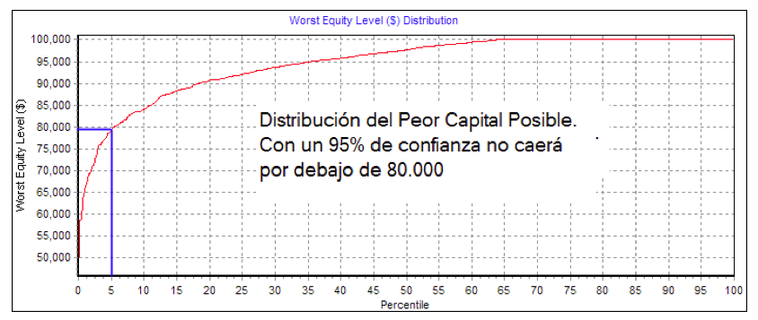 simulacion montecarlo 2