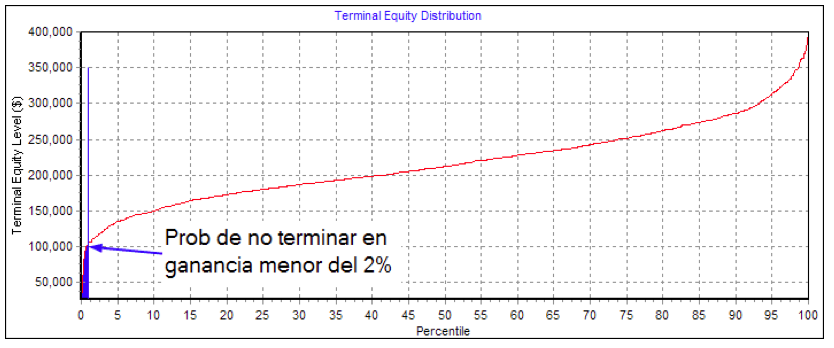 simulacion montecarlo 3