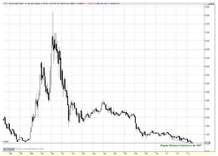 telecom italia