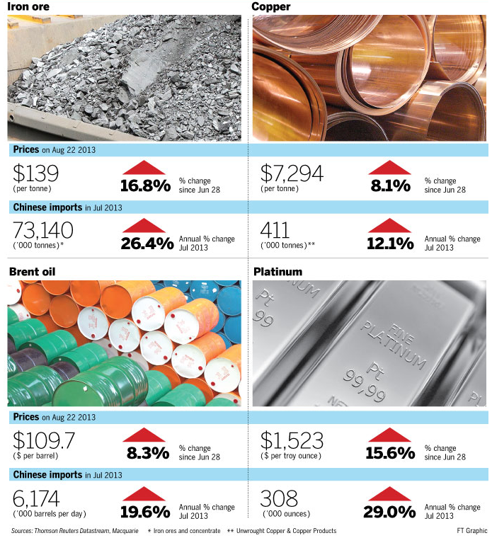 materias primas, commodities