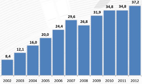 gestión de activos la française