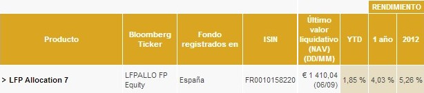 fondos mixtos