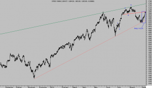 sp 500