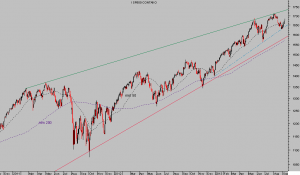 sp500 diario