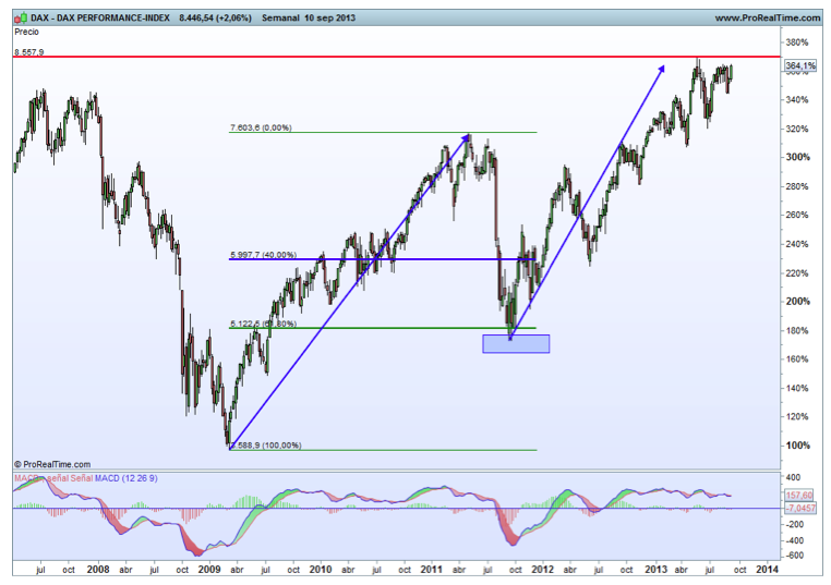 dax30