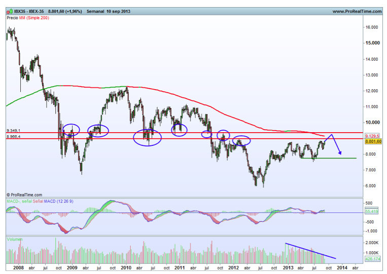 ibex35