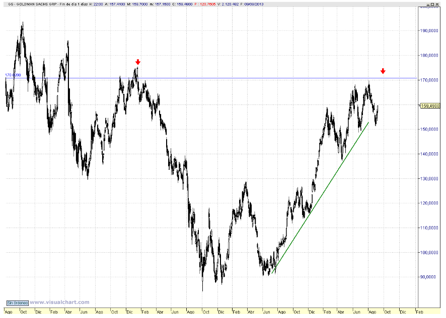 Goldman Sachs