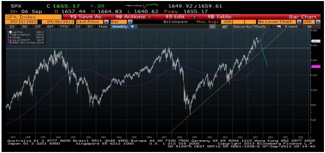 sp500
