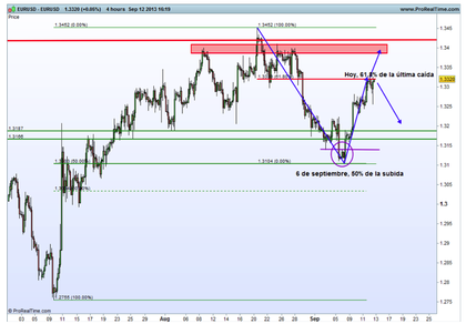 Forex peru comentarios