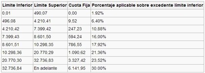 Impuesto sobre la renta en opciones binarias