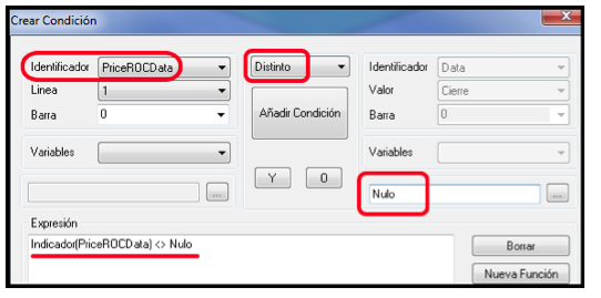 indicador trading 7