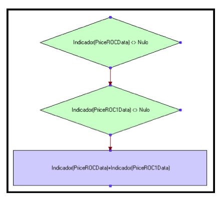 indicador roc summation