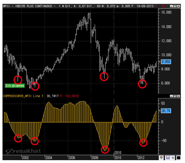sistemas de trading