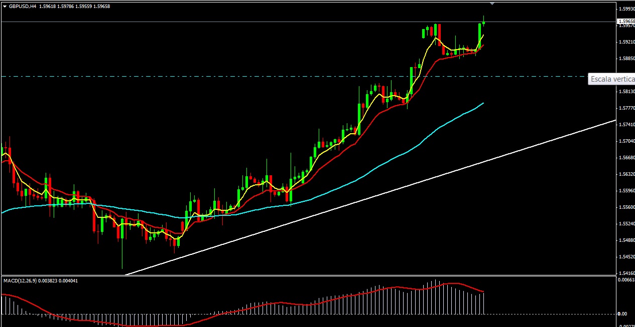 Operar en forex desde argentina