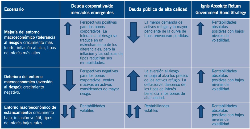 Expectativas Ignis