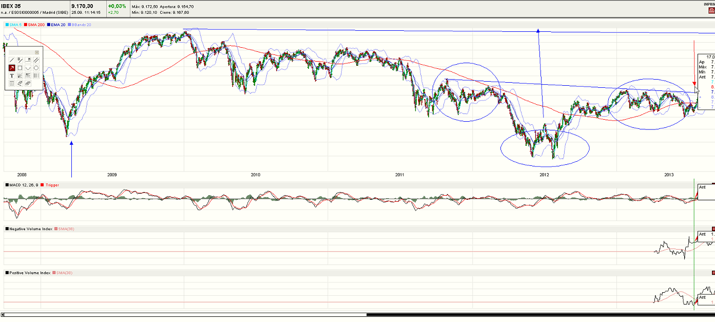Ibex 35