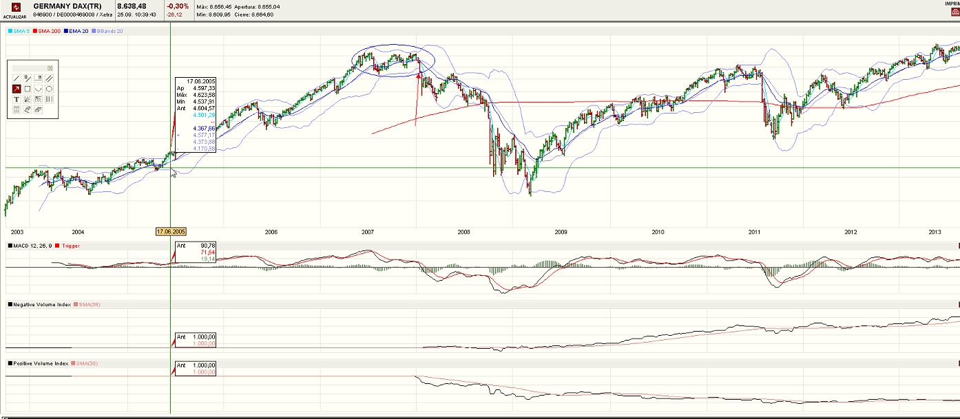 DAX