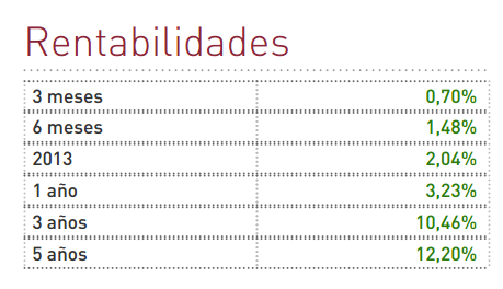 Rentabilidad fondepósito renta 4 monetario