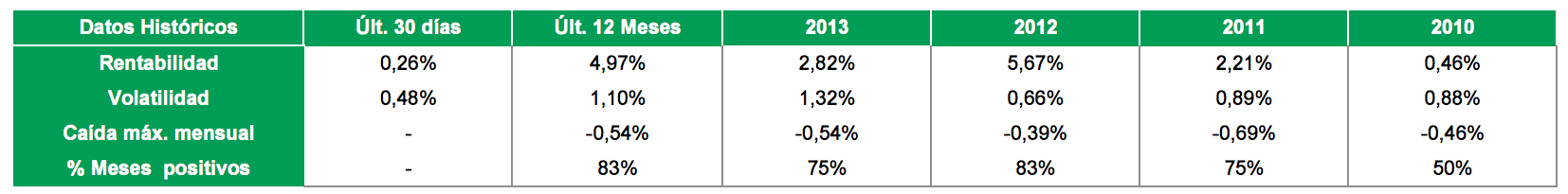 ESAF Capital Plus