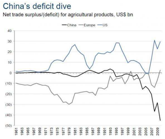 Panda Agriculture & Water Fund