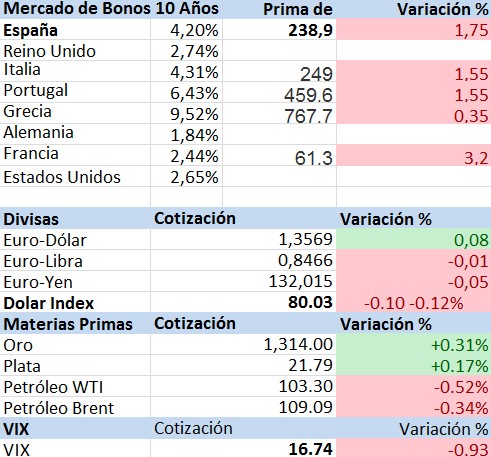 Bonos Divisas