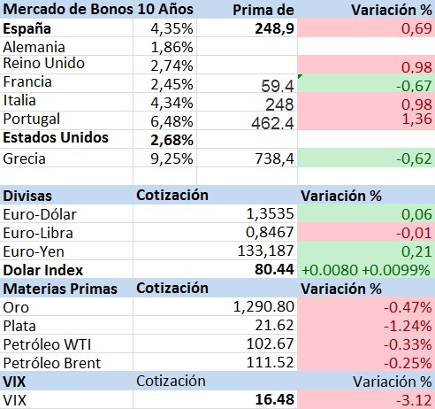 bonos y divisas