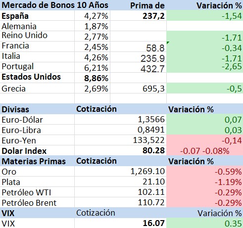 Divisas