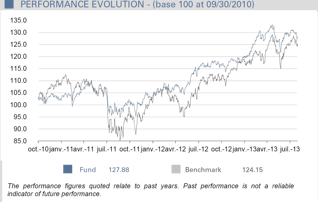Seeyond-Europe-Min-Variance-performance