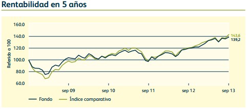 M&G Pan European Dividend Fund
