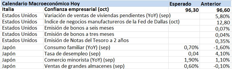 calendario