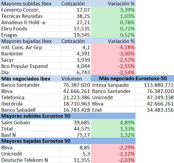 Empresas