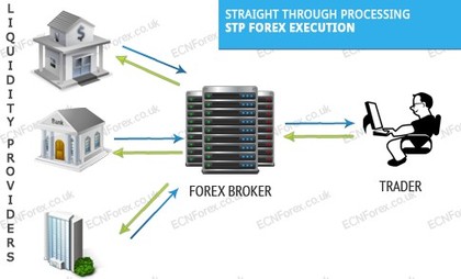 David lopez forex