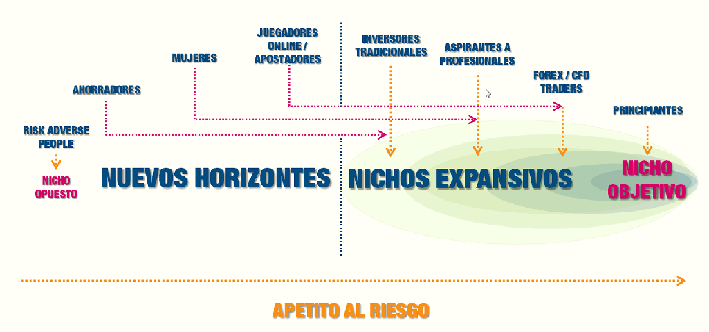 nuevos horizontes trading