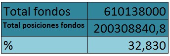 totales
