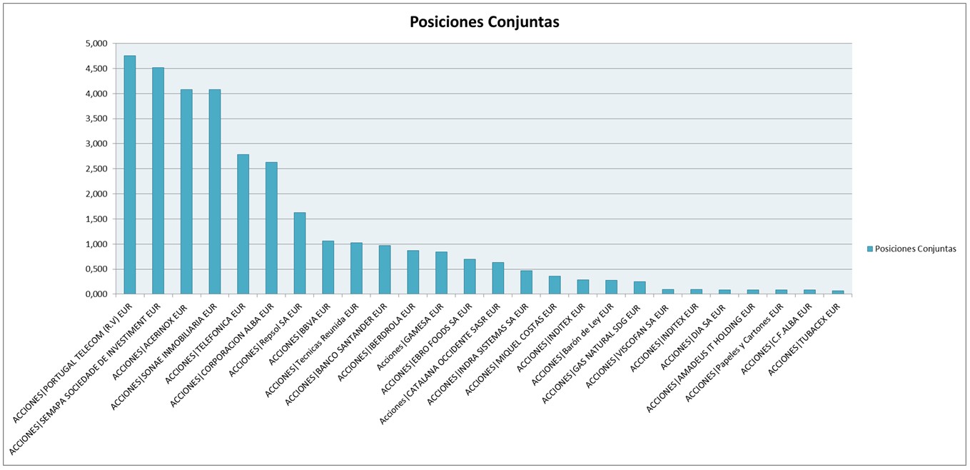 grafico-posiciones-conjuntas