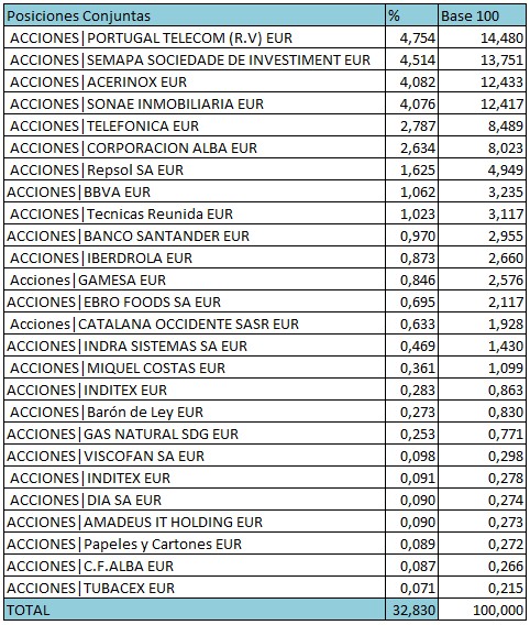 posiciones-conjuntas