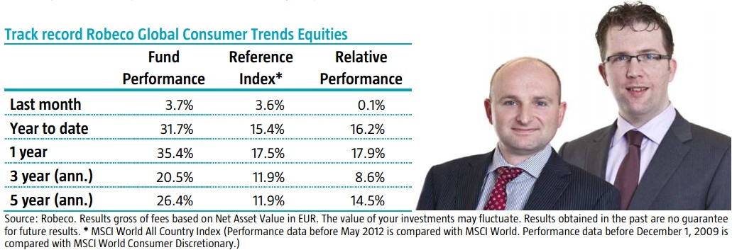 Robeco Global Consumer Trends Equities