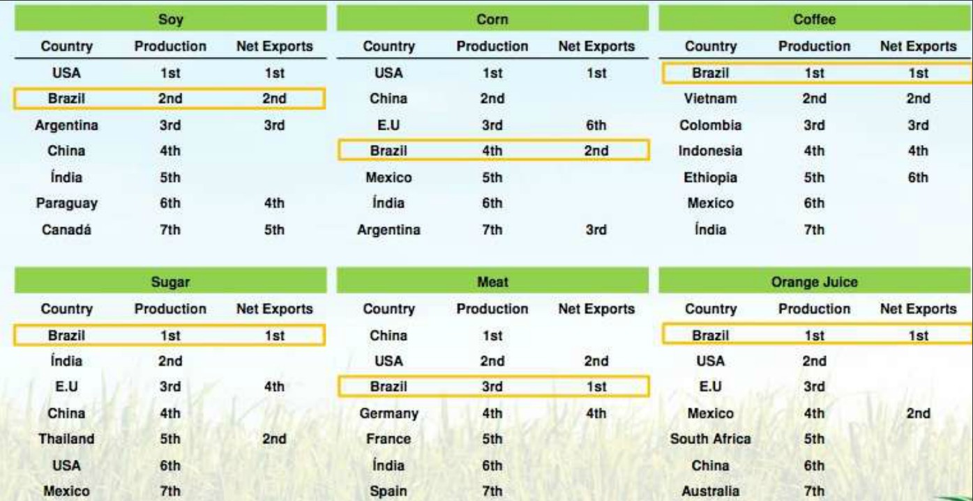 posiciones-agricolas