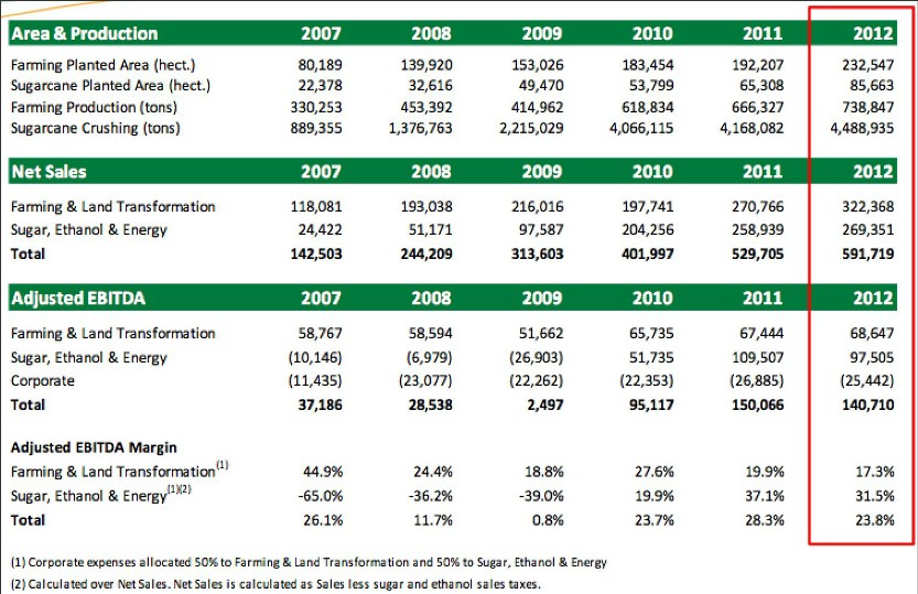 evolucion-adecoagro