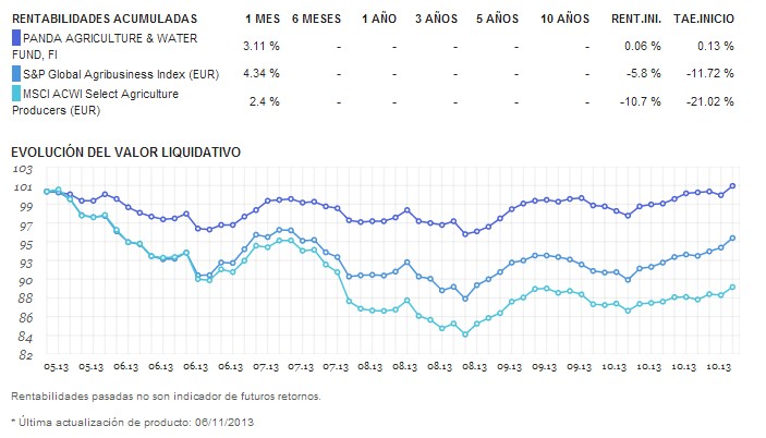 comportamiento-fondo