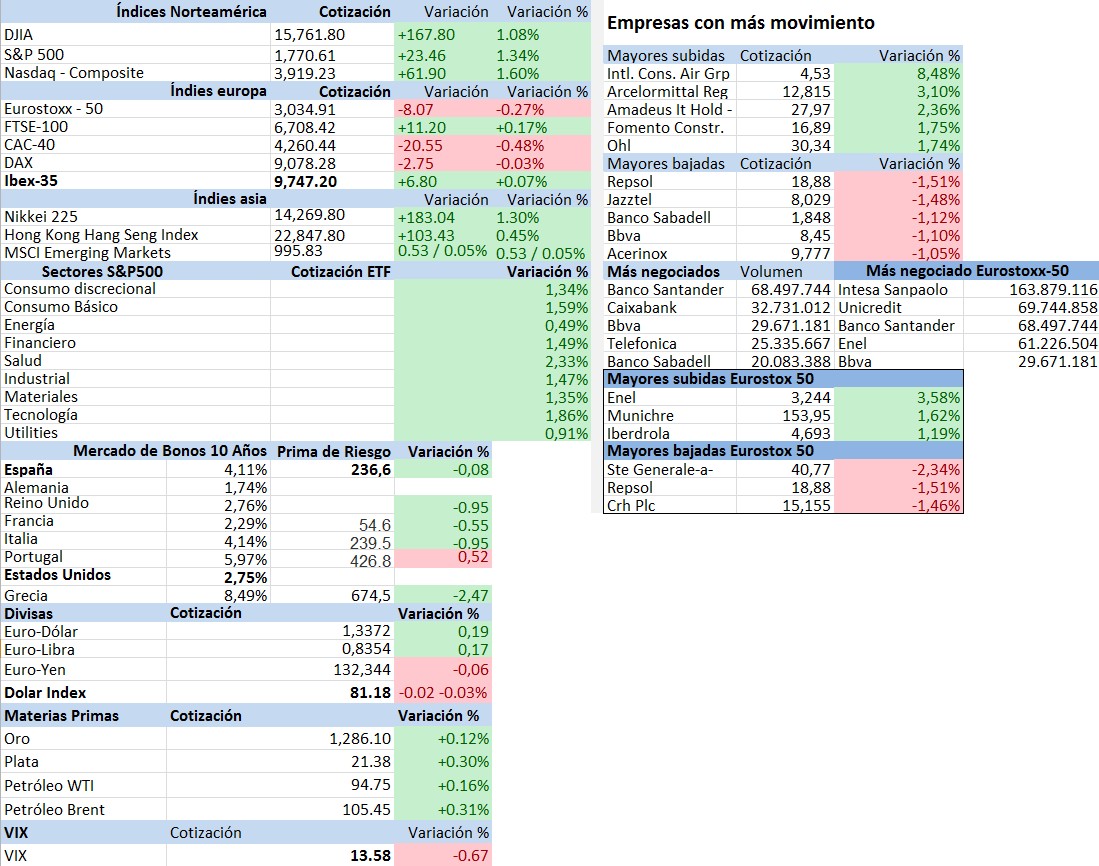 mercados financieros