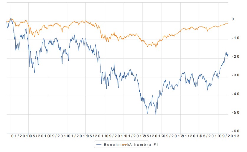 Renta 4 forex